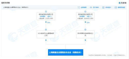 绝味食品投资成立企业管理合伙企业