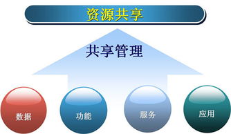 共享链小程序商业模式应用最新相关信息