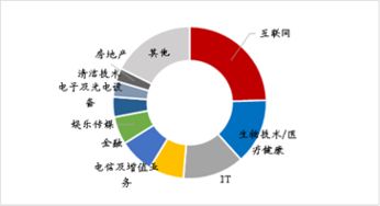 李迅雷 中国出口产品附加值偏低的原因在哪里