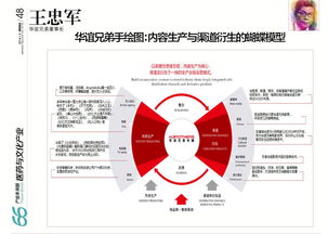 中国bat等顶级公司手绘战略地图