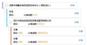 成都中海赢创商务信息咨询中心 有限合伙